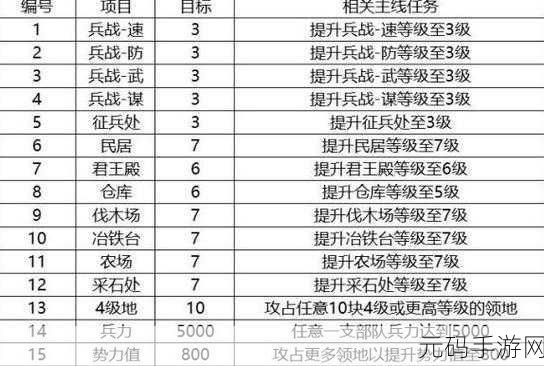 三国志战略版成就突破15000点全攻略