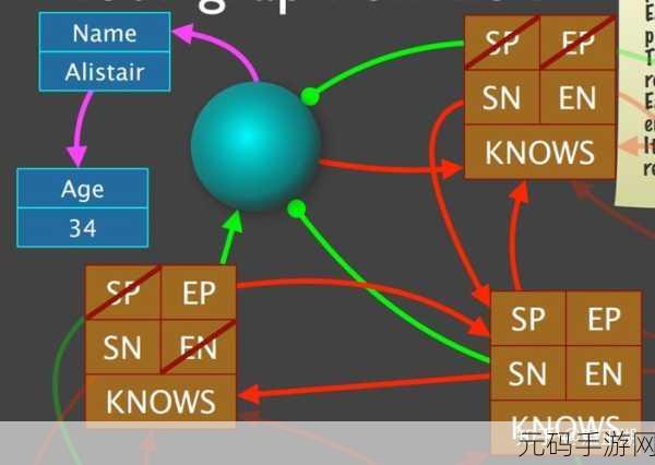 探索 Neo4j 索引性能,解锁高效秘诀