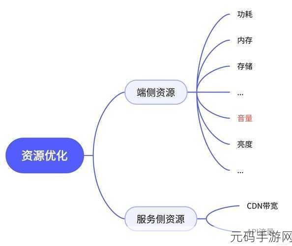 深入探究，C++右值引用的优化之道