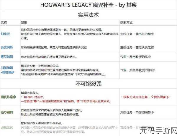 霍格沃茨之遗黑魔法获取攻略大全