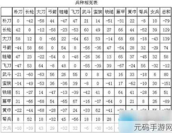 三国群英传M士兵阵型配置与士气作用深度解析