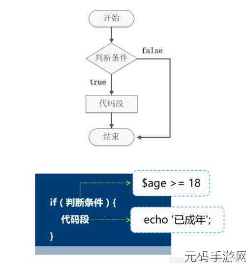 轻松掌握 PHP 数组操作的简化秘诀