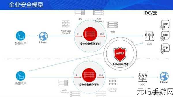 Python 对称加密，筑牢安全防线的关键策略