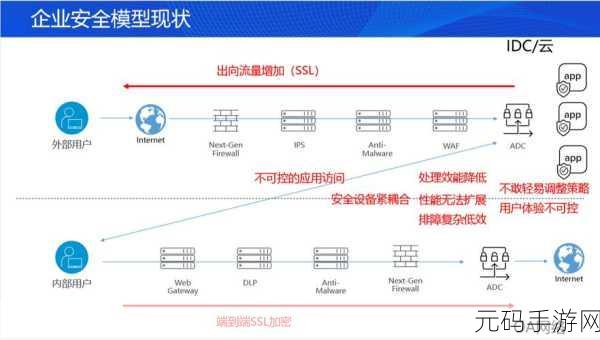 Python 对称加密，筑牢安全防线的关键策略