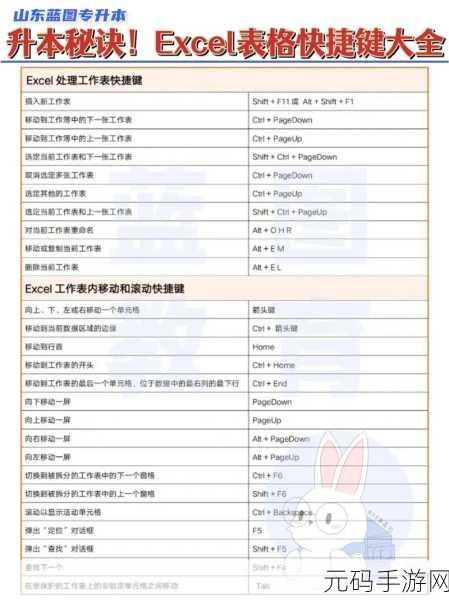 Excel 一键选中全部工作表的秘诀大公开