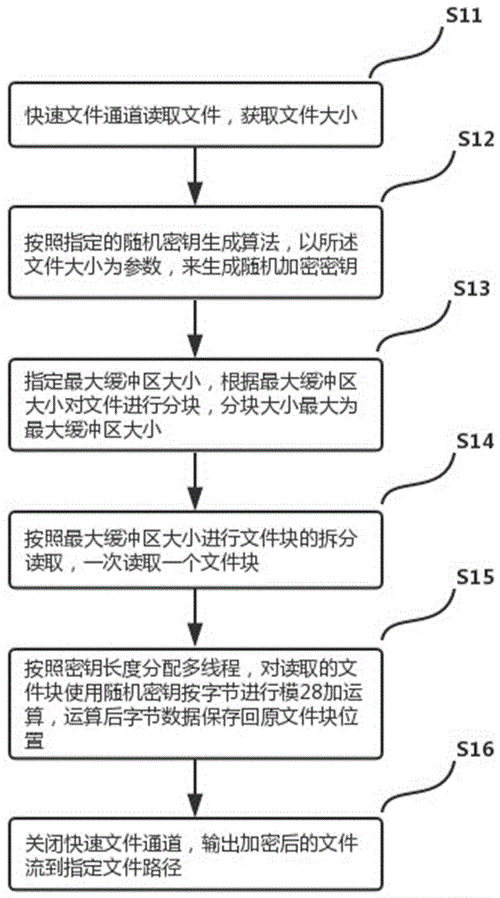 掌握 C 文件加密保护的秘诀