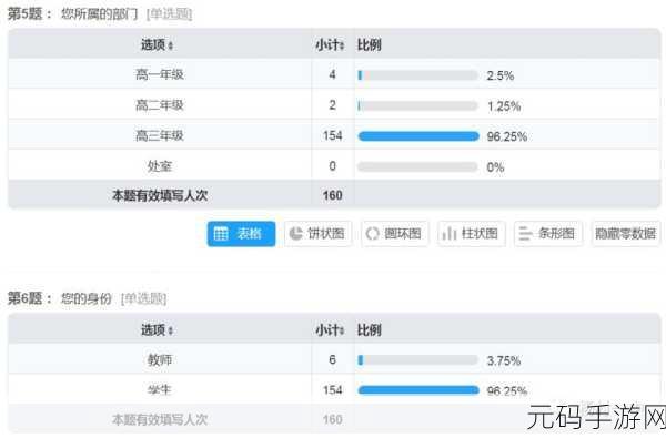精准统计 HBase 数据条数的秘诀大公开