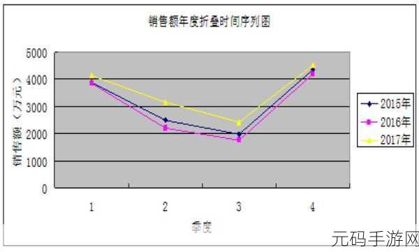 精准统计 HBase 数据条数的秘诀大公开