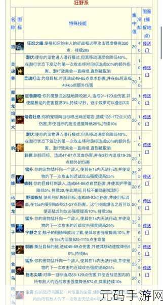 八方旅人2猎人初始宠物选择全攻略
