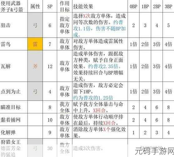 八方旅人2猎人初始宠物选择全攻略
