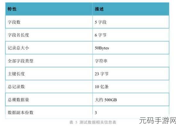 探索 HBase Increment 确保数据准确性的秘诀