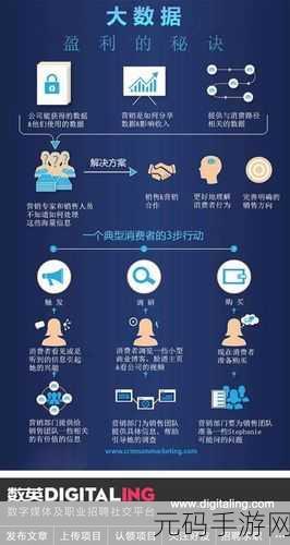 探索 HBase Increment 确保数据准确性的秘诀