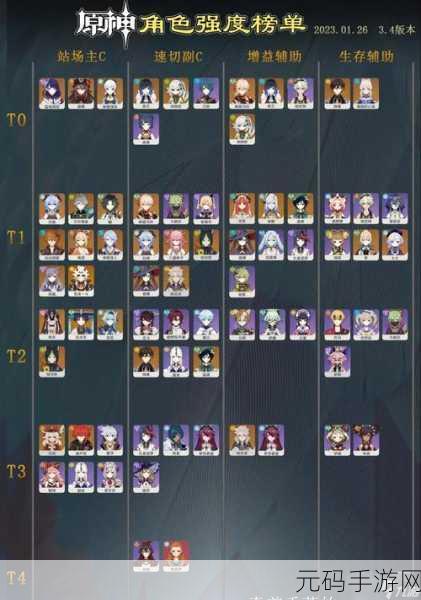复苏的魔女节奏榜揭秘,顶级UR/SSR角色强度全解析