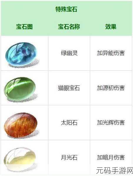 解神者手游,神格喜好物品统计及送礼攻略