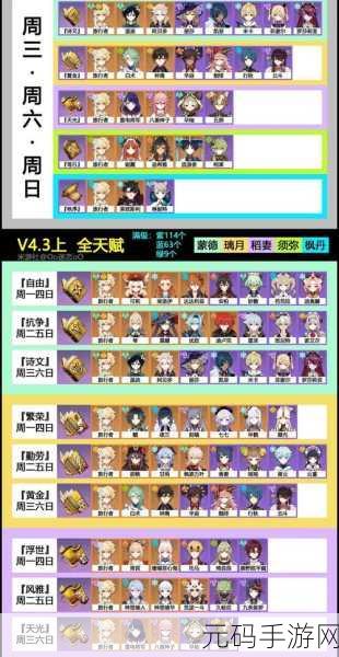 原神角色特殊天赋大盘点,探索与战斗的双重助力