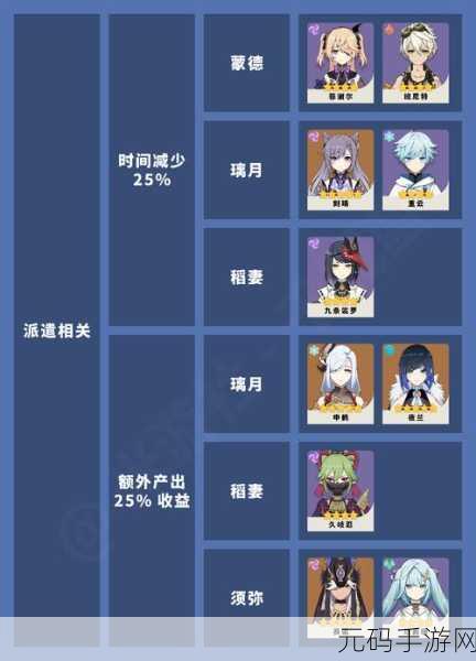 原神角色特殊天赋大盘点,探索与战斗的双重助力