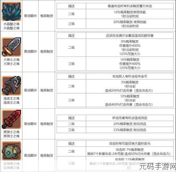 元气骑士前传羁绊掉落大全,全面解析所有羁绊掉落位置