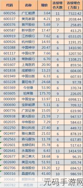 轻松掌握!光大金阳光查看北向资金与北交所开通秘籍