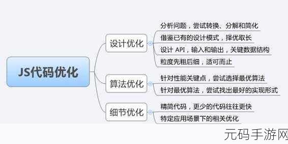 Ruby 数据类型转换,优化代码的秘诀大揭秘