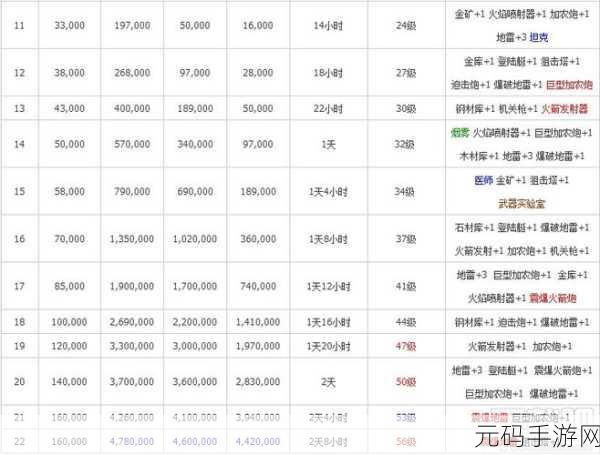 海岛奇兵研究所升级攻略,解锁战斗力的关键路径