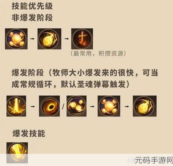塔瑞斯世界牧师天赋加点全攻略
