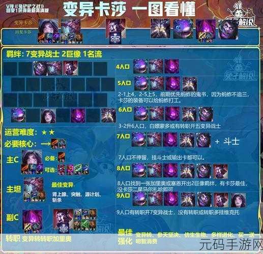 金铲铲之战S6赛季，狼人主C阵容深度攻略与手游资讯