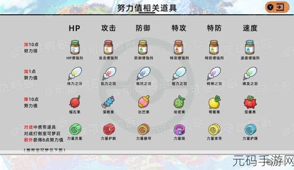 宝可梦朱紫,密勒顿努力值刷取全攻略