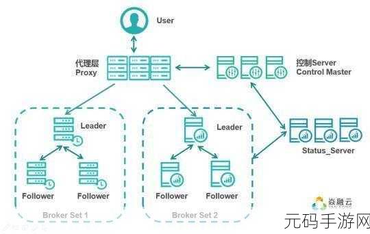 探秘 C 文件操作流的独特设计模式
