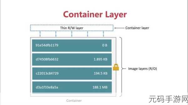 深度解析,Docker 共享存储的高效管理之道