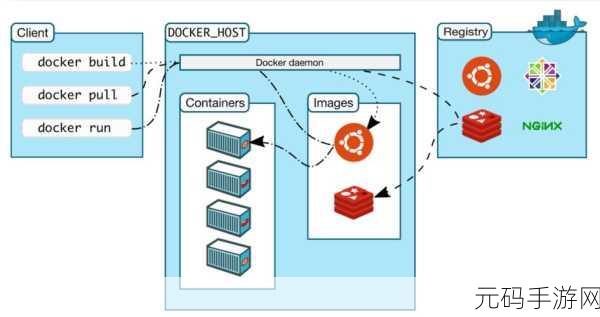深度解析,Docker 共享存储的高效管理之道