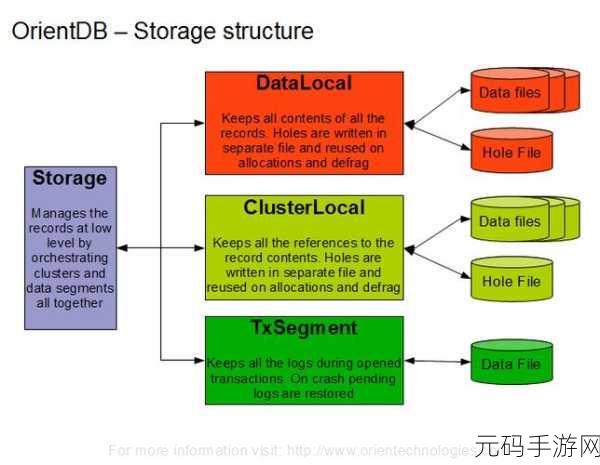 深入探究,ArangoDB 数据复制因子的关键影响
