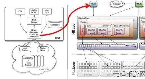 HBase 缓存策略调整秘籍大揭秘
