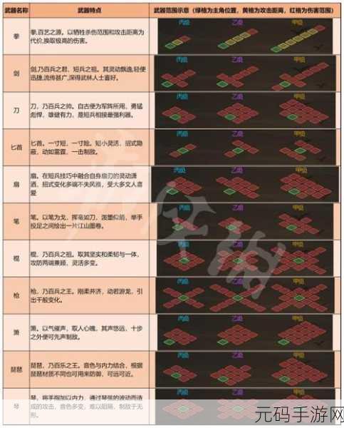 大侠立志传角色五维属性提升全攻略