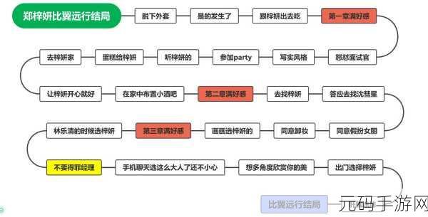 手游资讯,热门新游完蛋我被美女包围了100%探索时间轴揭秘