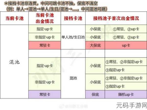 以闪亮之名抽卡规则与保底机制全解析