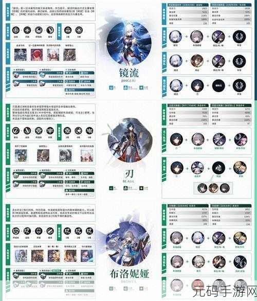 崩坏星穹铁道阮梅超击破队深度培养攻略