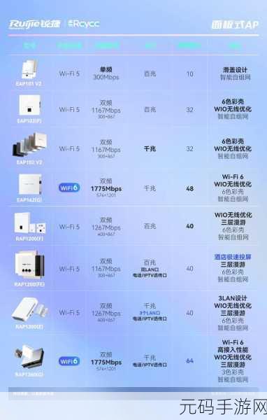 轻松搞定锐捷睿易路由器设置全攻略