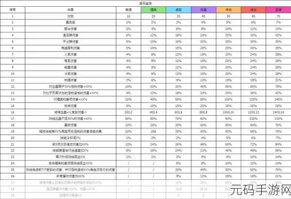 向僵尸开炮冰系宝石选择全攻略