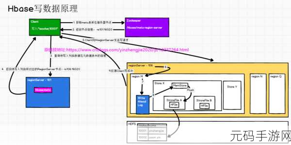 探秘 HBase Client 提交请求的秘诀