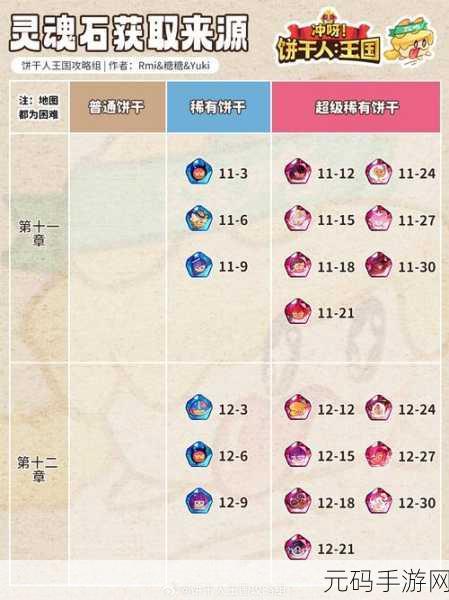 冲呀!饼干人王国灵魂石困难模式获取全攻略