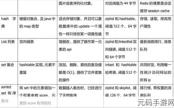 探索 Redis Lettuce 确保数据一致性的秘诀