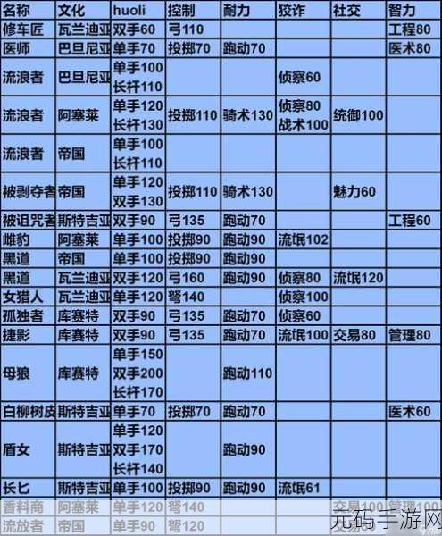 骑马与砍杀2技能天赋深度解析,打造独一无二的游戏角色