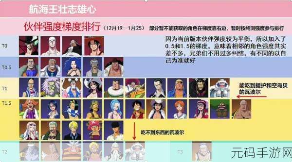 航海王,壮志雄心海域冒险木材回收全攻略
