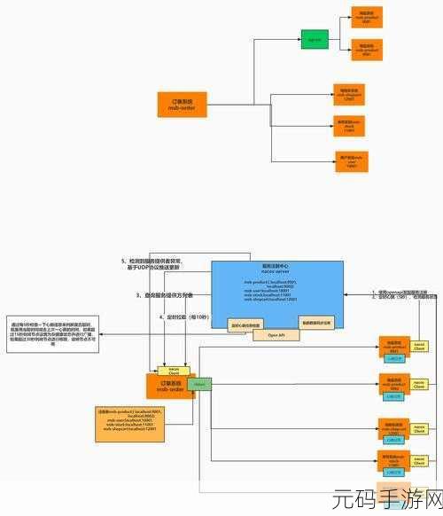 Neo4j 与 Spring 框架集成的稳定之道