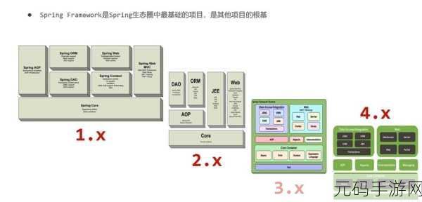 Neo4j 与 Spring 框架集成的稳定之道