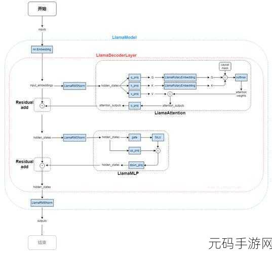 Ruby 元编程,轻松化解复杂需求的秘诀