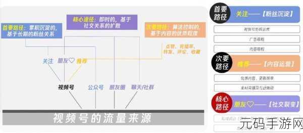 探秘视频号直播推流,申请流程与推荐机制全解析