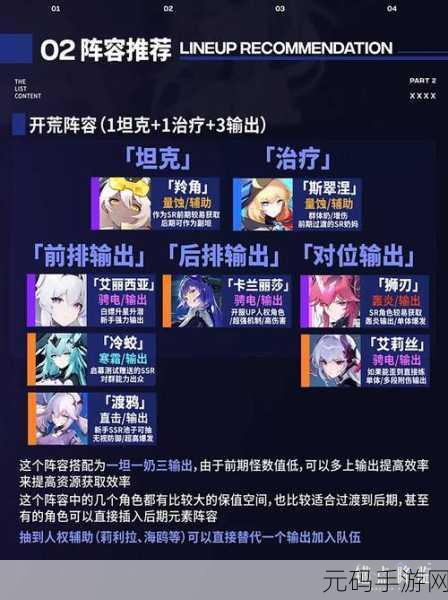 锚点降临角色强度排行，谁才是最强角色？