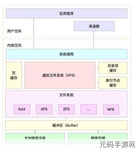 掌握秘籍!Linux 内核编译代码优化全攻略