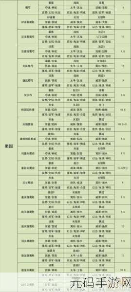 三国志战略版S4赛季司马盾阵容战法搭配全攻略